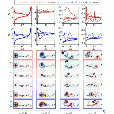 Figure 19