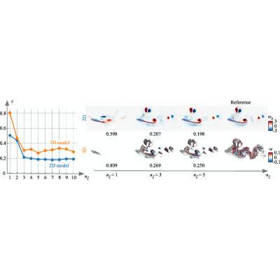 Figure 15