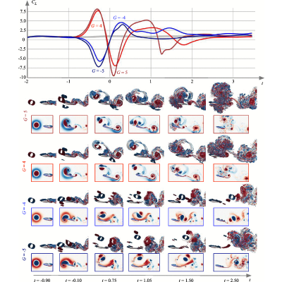 Figure 13
