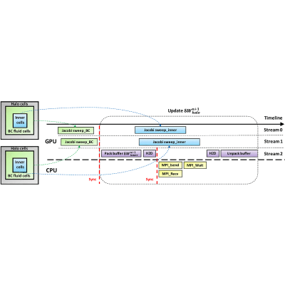 Figure 14