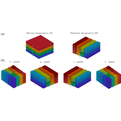 Figure 15