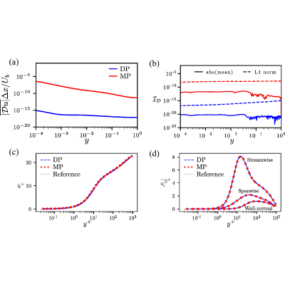 Figure 17