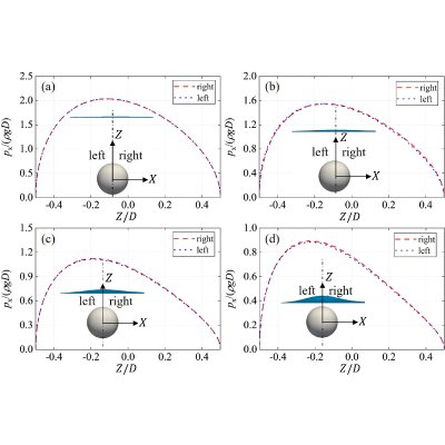Figure 16