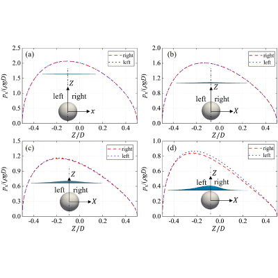 Figure 15