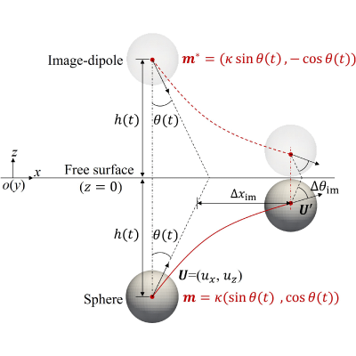 Figure 17
