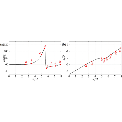 Figure 19