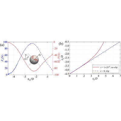 Figure 23