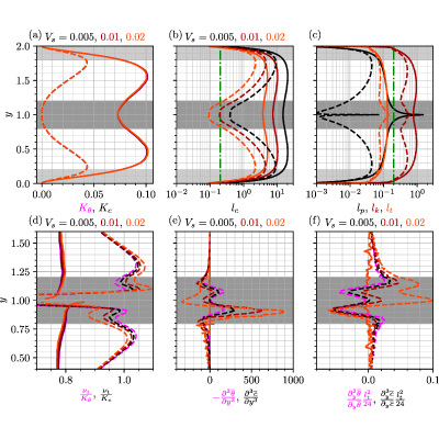 Figure 8