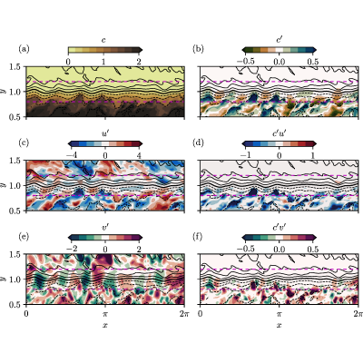 Figure 14