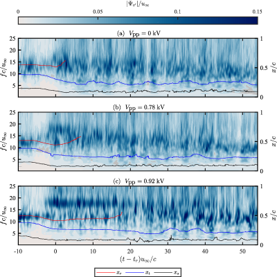 Figure 15