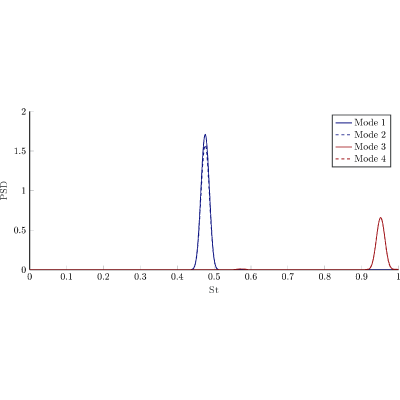 Figure 8