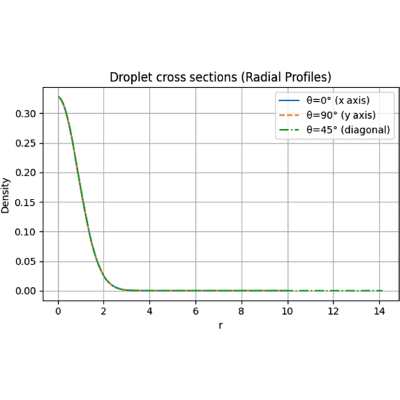 Figure 8