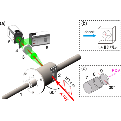 Slip-Driven Phase Transition in Shock-Compressed KCl | Phys. Rev
