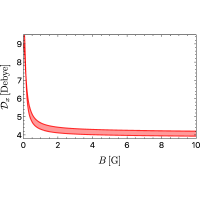 Figure 8