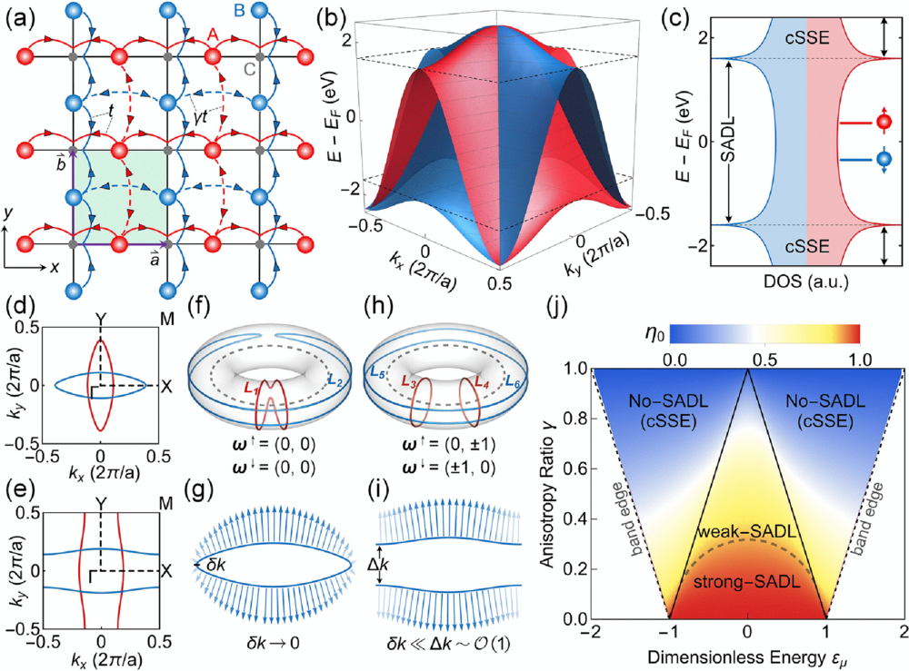 Spin-Axis Dynamic Locking | Phys. Rev. Lett.