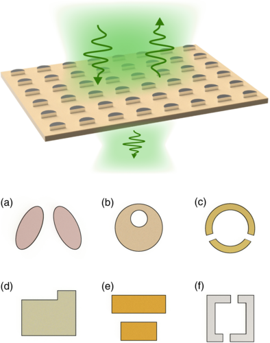 Asymmetric Metasurfaces with High- Resonances Governed by Bound