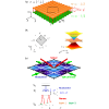 Simulating Twistronics without a Twist | Phys. Rev. Lett.