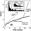 Phys. Rev. Lett. 91, 026802 (2003) - Ionic Shell and Subshell ...