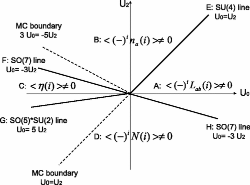 Exact SO(5) Symmetry in the Spin- Fermionic System | Phys. Rev. Lett.