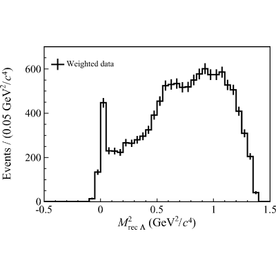 Precision Studies and Searches for Asymmetries in the Inclusive