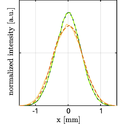 Figure 8