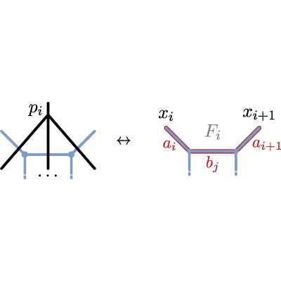 Figure 8