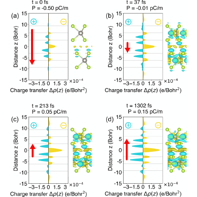 Figure 4