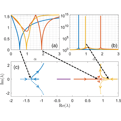 Figure 8