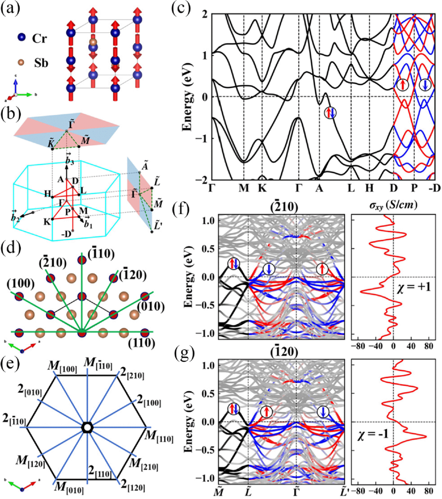 Emergent Surface Altermagnetism | Phys. Rev. Lett.