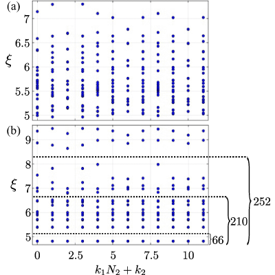 Figure 8