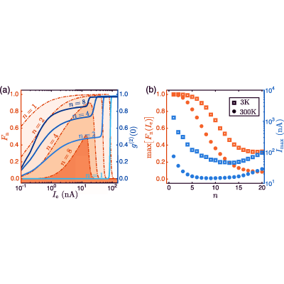 [フリーエレクトロン]Free Electron®LIFE CLINIC Low-Energy Free-Electron Nonclassical Lasing | Phys. Rev. Lett.