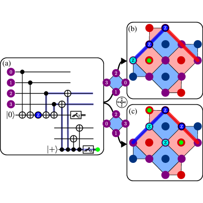 Figure 5