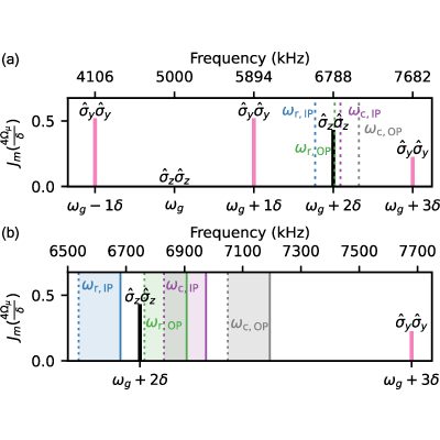Robust Two-Qubit Geometric Phase Gates Using Amplitude and