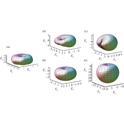 Figure 14