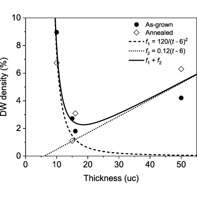 Figure 8