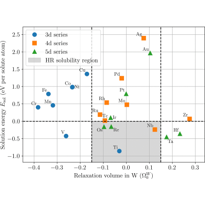 Figure 19