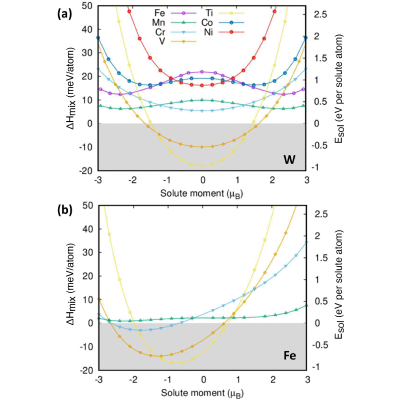 Figure 18
