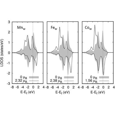 Figure 13