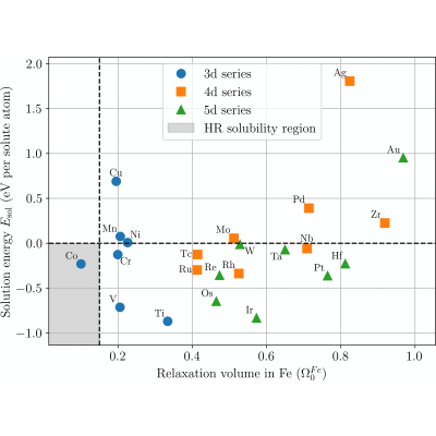 Figure 20