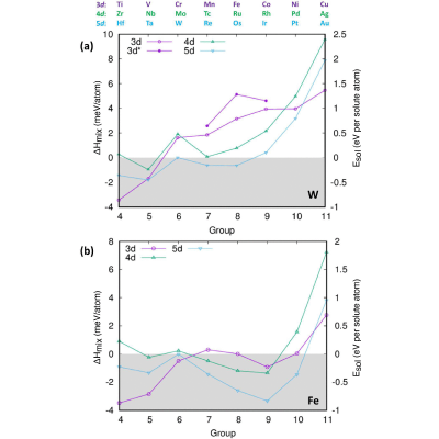Figure 17