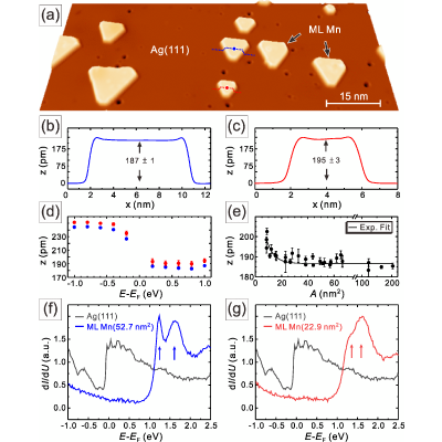 Size-dependent energy splitting of unoccupied electronic states in