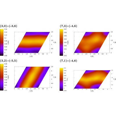 Figure 12
