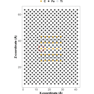 Figure 20