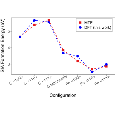 Figure 25