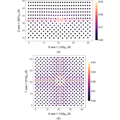 Figure 26