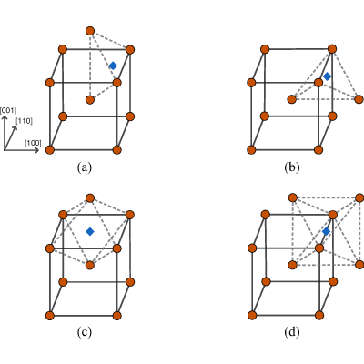 Figure 8