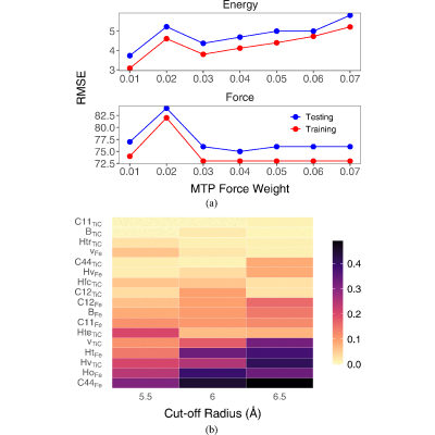 Figure 23