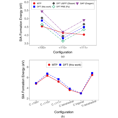 Figure 24