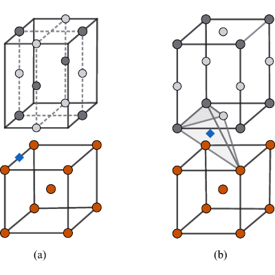 Figure 19