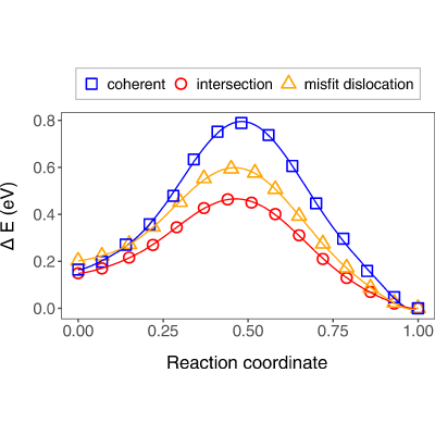 Figure 22